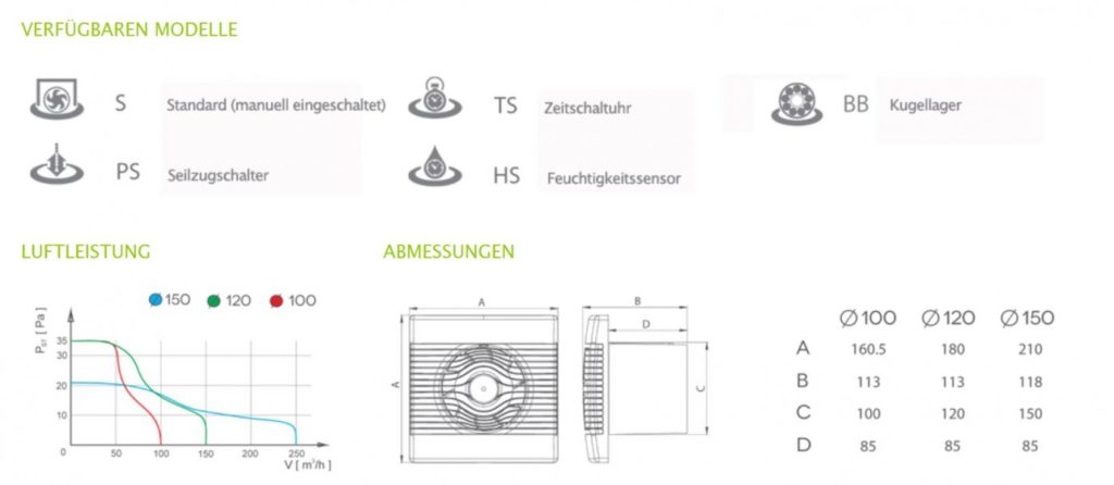 BAU-MATERIAL